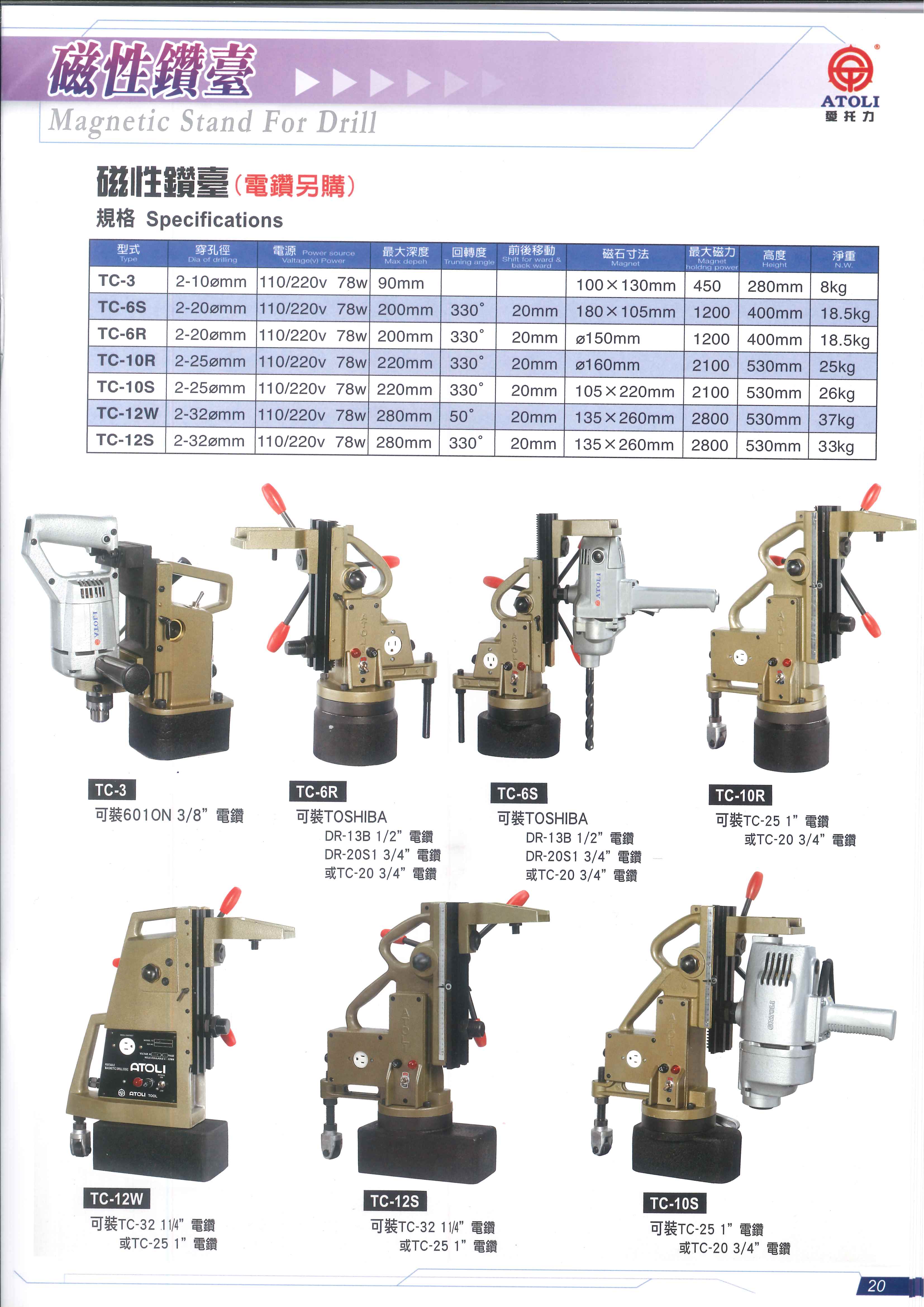Magnetic Stand For Drill