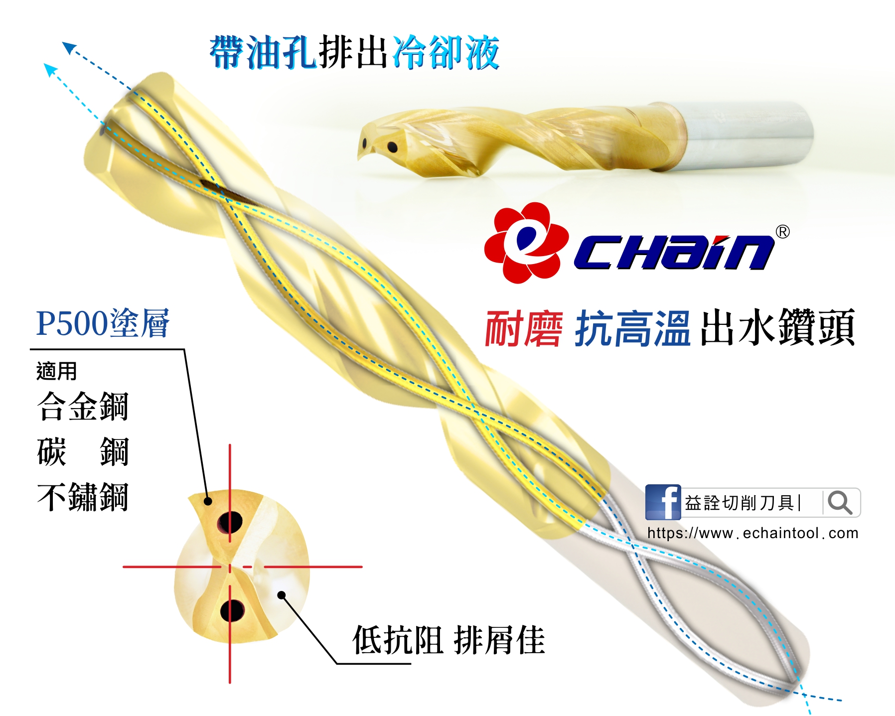 鎢鋼中心出水鑽頭