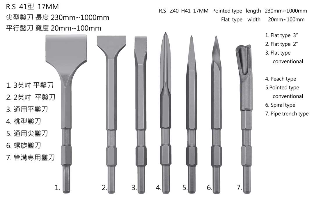  Chisel Manufacturing & Wholesale